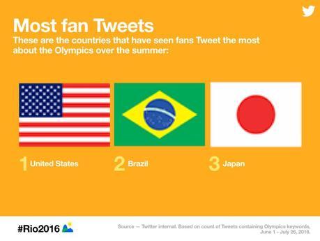 JO Olympiques 2016 de Rio: comment les suivre sur les réseaux sociaux