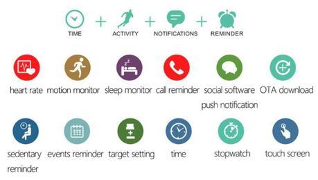 Test Smart Bracelet INCHOR HR Tinydeal 1277