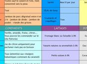 regime dukan ecart phase croisiere