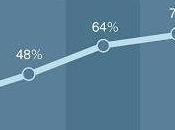 regime dukan reprise poids