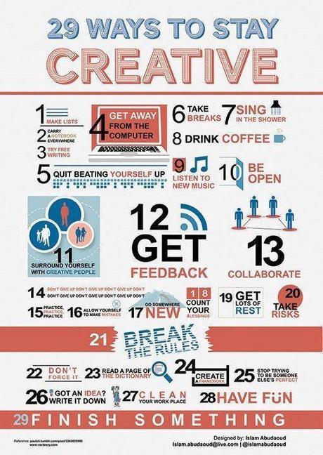 creativity-infographic