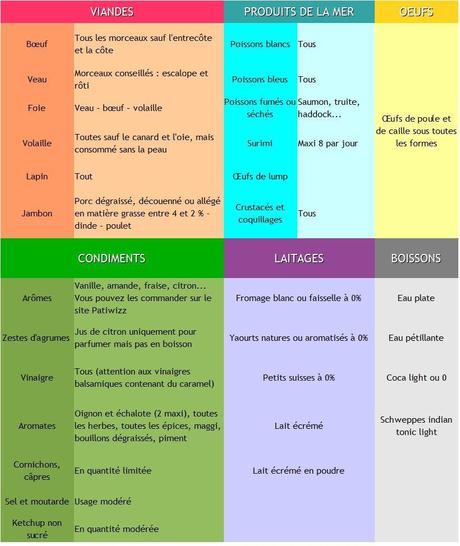 Régime Dukan : tout sur le régime Dukan  aufeminin