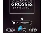 Trouver cher étapes