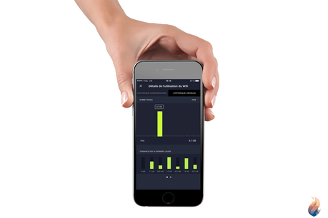 iPhone Data: suivre ses données iPhone et Mac avec SmartApp