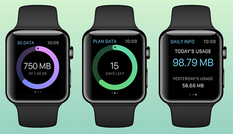 iPhone Data: suivre ses données iPhone et Mac avec SmartApp