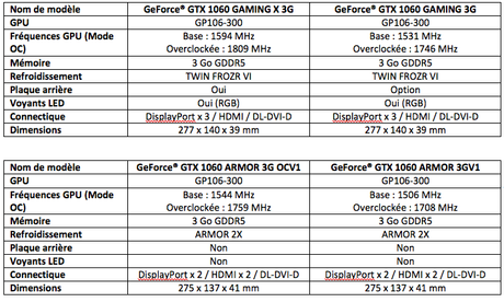 nouvelle carte graphique MSI GeForce GTX 1060 X 3G caracteristiques 1