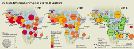 Du désendettement à l’irruption des fonds vautours - Métamorphoses de la dette africaine