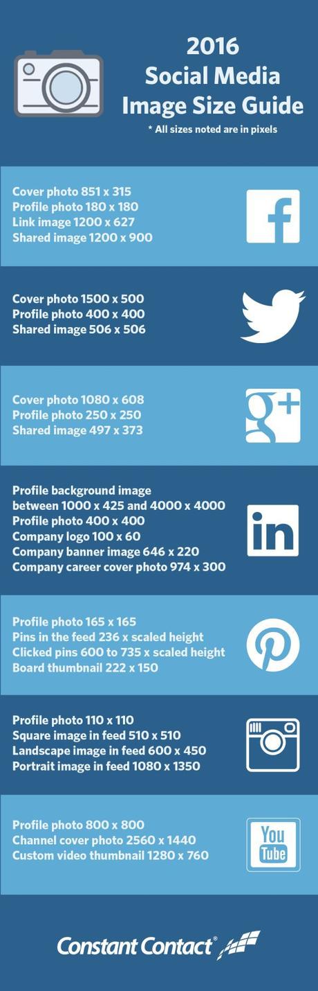 Guide des tailles d’images pour les réseaux sociaux en 2016 #SMO — AUTOVEILLE | Logiciel de veille & SEO