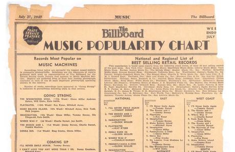 Évolution des goûts musicaux de 1960 à 2015