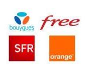 Infographie comparatif services clients opérateurs mobiles France
