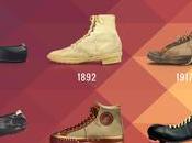 1800 2016, l’histoire baskets minute!