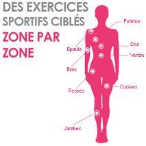 Maigrir des cuisses Comment perdre des cuisses 3 astuces