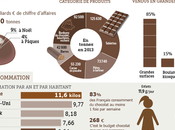 bienfaits chocolat pour sante