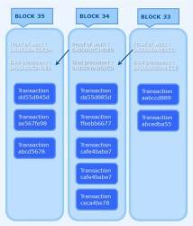 blockchain - mécanisme de hash
