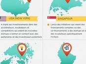 Tout savoir fintechs