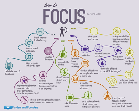 how to focus 2