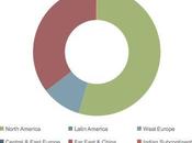 mobile, futur retail