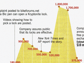 Spécial eRéputation écoute client: livre blanc ”SOCIAL MEDIA LISTENING BRUIT SIGNAL”