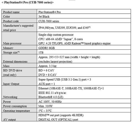 Compte rendu du Playstation Meeting – PS4 Pro et PS4 Slim