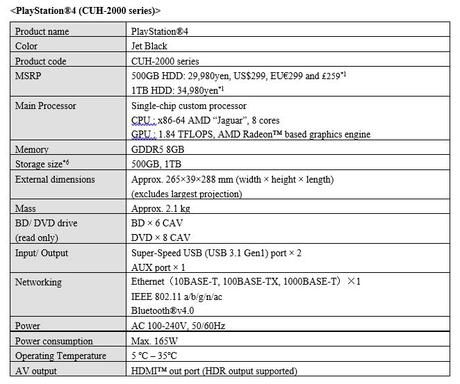 Compte rendu du Playstation Meeting – PS4 Pro et PS4 Slim