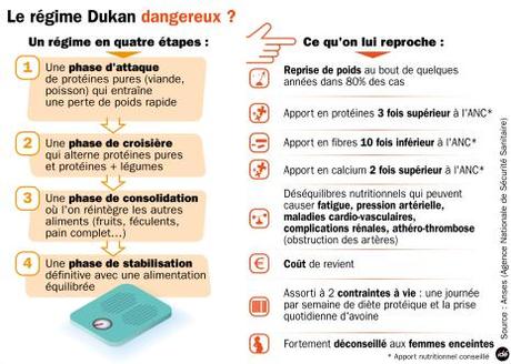 Le Monde de Dukan