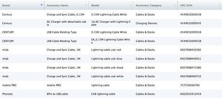 Pourquoi Apple haït-elle autant la prise jack? Pourquoi Apple haït-elle autant la prise jack?