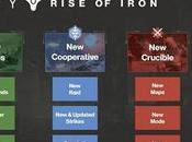 Destiny mise jour avant seigneurs