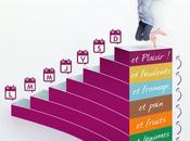 regime dukan quel quantite manger