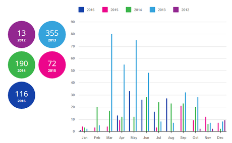 Analyser son compte Instagram avec Ink361