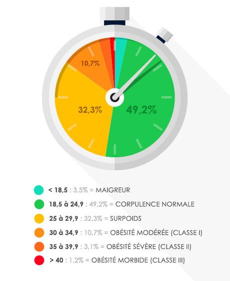 Calculer l'IMC, calculer son indice de masse corporelle simplement  Communique