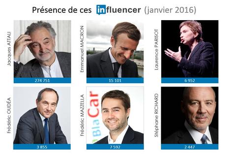 Barack, François, Nicolas… the Linkedin influencer winner is…