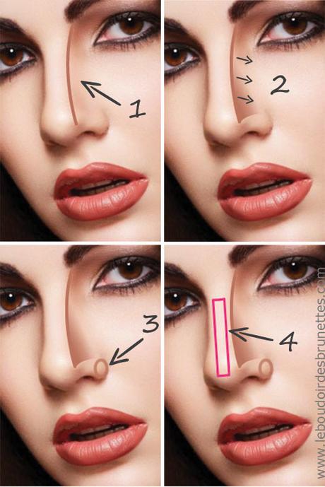 astuce pour maigrir du nez