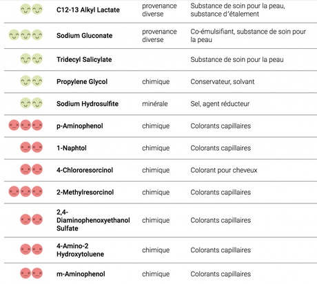 La coloration Biokap est est réellement naturelle?