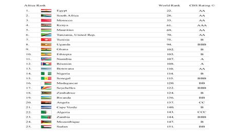 gastronomie marocaine  Opinions sur gastronomie marocaine
