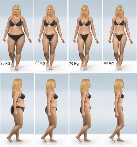 Comment maigrir et se muscler en même temps [Résolu]  Santé Médecine