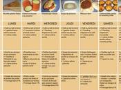 regime dukan gratuit menu