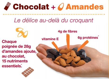 les bienfaits du chocolat sur l’organisme