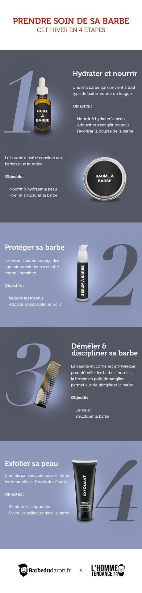Prendre soin de sa barbe en 4 étapes (Infographie)