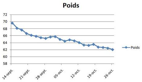 Le régime dukan Dunkan et WW ensemble !! [page 1]