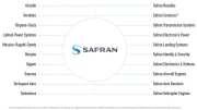 Safran signe un protocole d’accord avec Urban Aeronautics