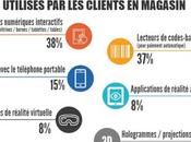 consommateurs mitigés quant digitalisation points vente