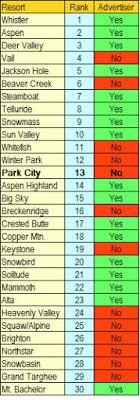 La pub finit toujours par payer !