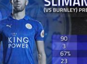 statistiques extraordinaires Slimani pour premier match