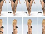 astuce pour maigrir vite sans sport