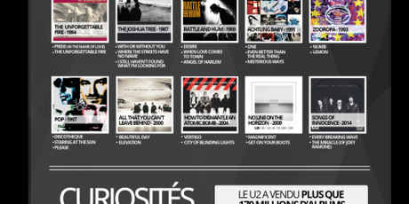 U2, l’infographie