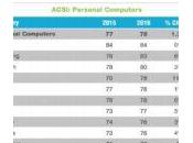 Satisfaction client Apple tête pour année suite