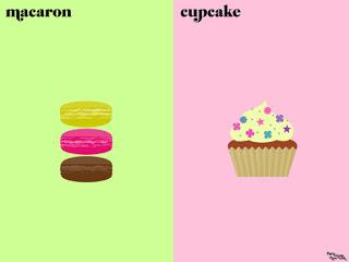 Paris versus New York : A Tally of Two Cities