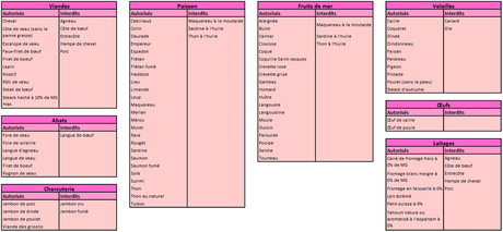 Régime Dukan : à quoi sert la phase d’attaque ?  Femme Actuelle