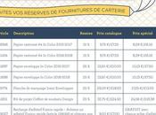 Octobre fête avec Stampin’up