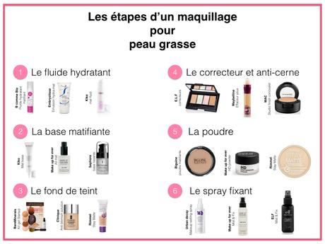 maquillage bio pour peau grasse